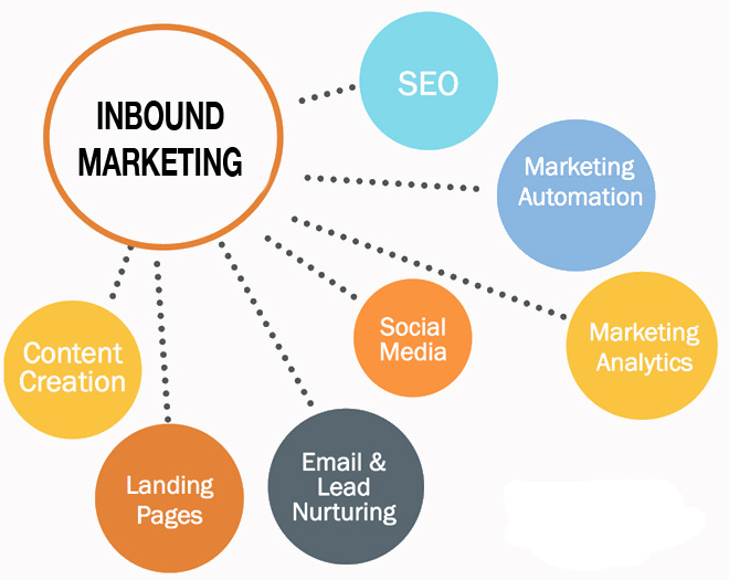 Inbound-Marketing-Resmi